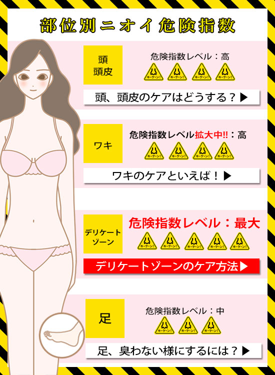 夏前のカラダの部位別ニオイ危険指数イラスト