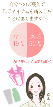自分にご褒美