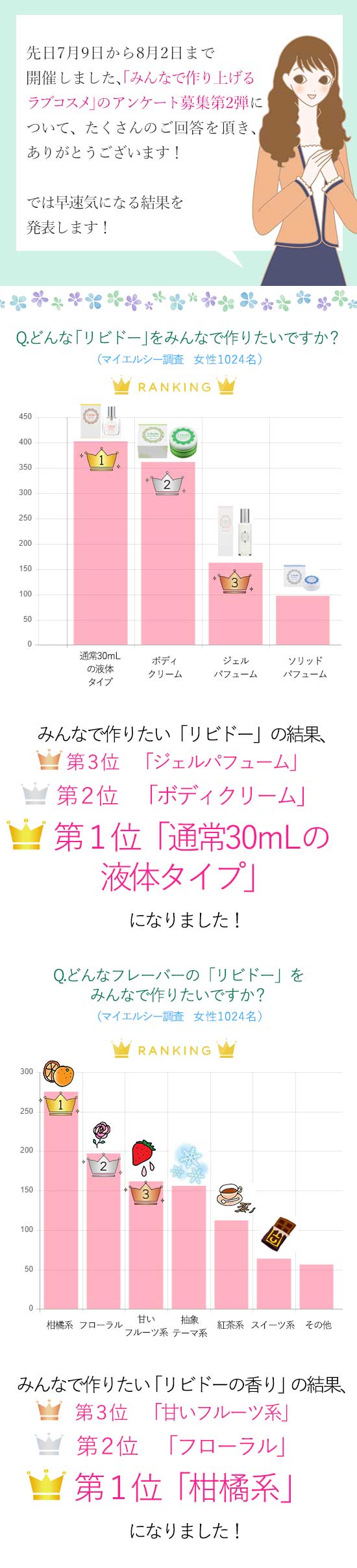 AP[g\