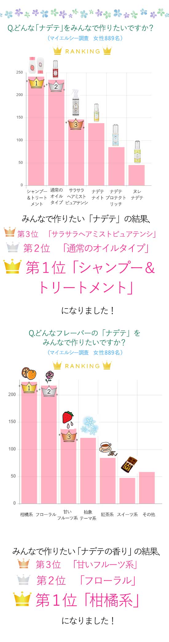AP[g\
