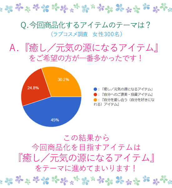 AP[g\