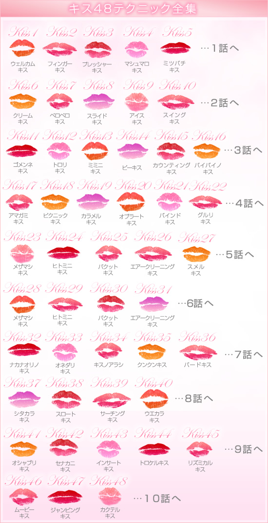 キス48テクニック全集