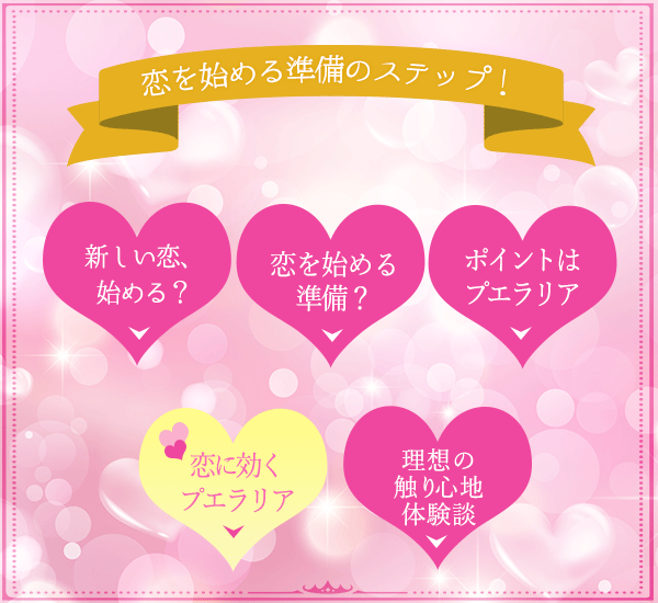 目次