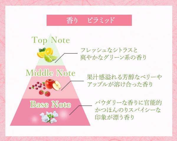 恋衣の香り