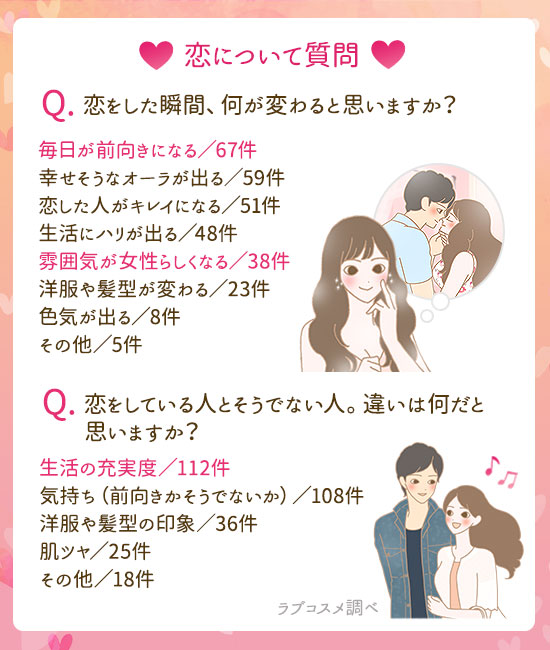 アンケート