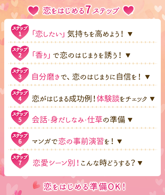 目次