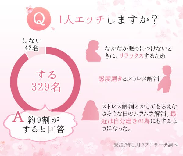 アンケート