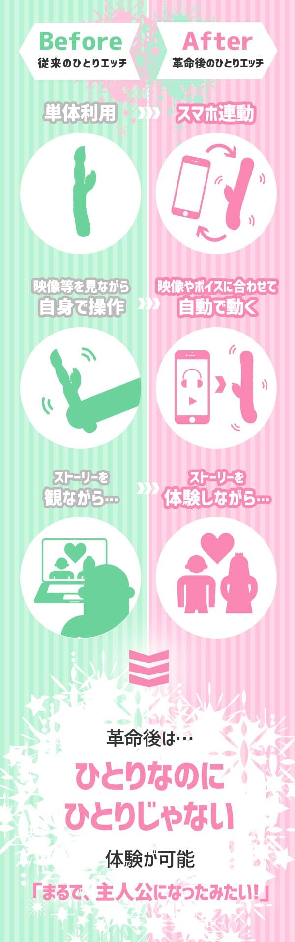 Before After