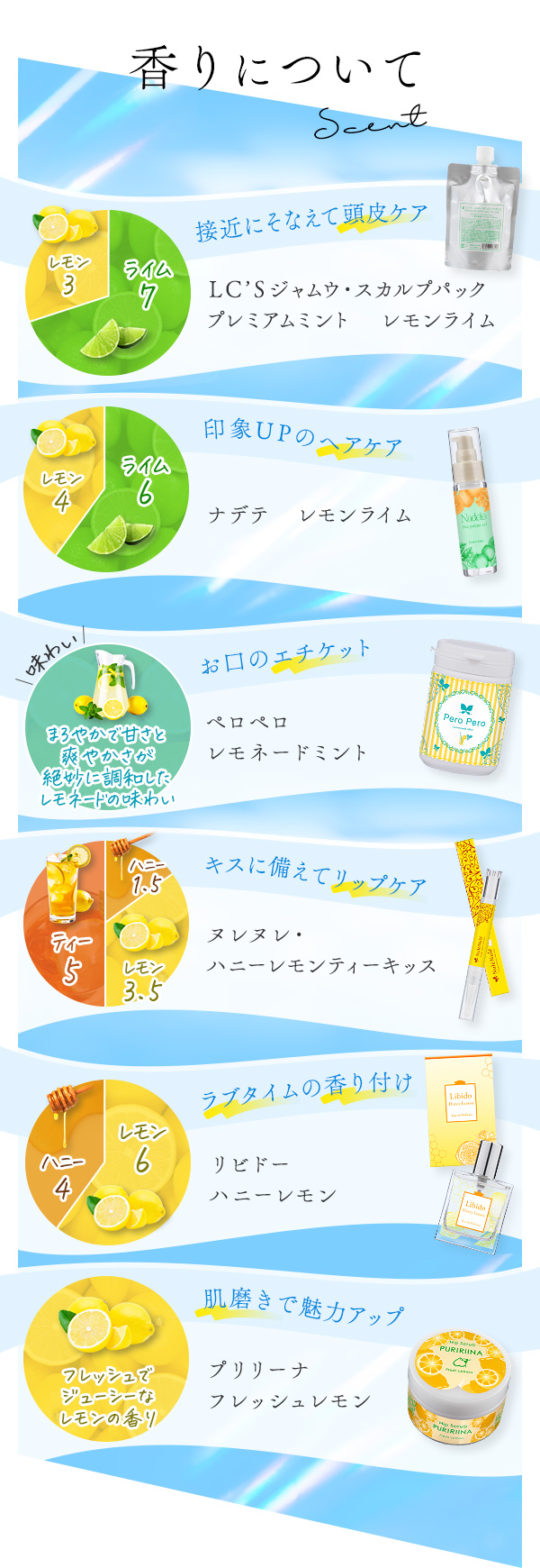 ラブコスメ特別企画 レモンの熱情〜恋しいあなたへ〜 香りについて