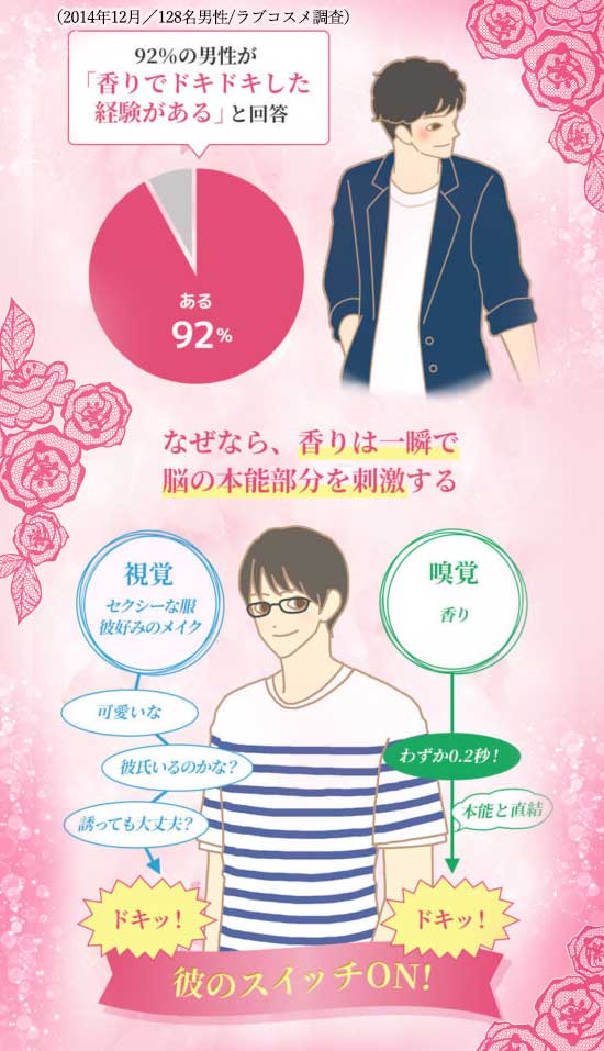 92%の男性が興奮!知っておきたい誘い方 彼にスキンシップされている女性のイラスト
