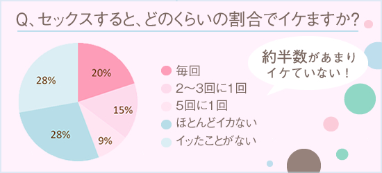 アンケート1