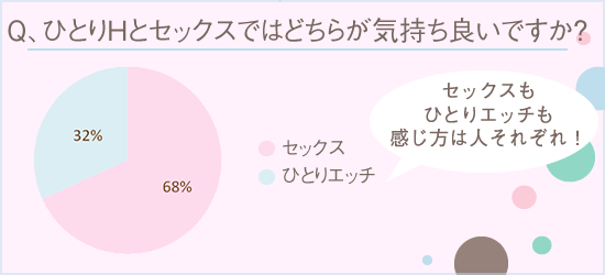 アンケート2