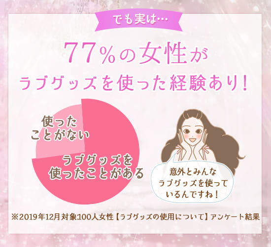 じつは77%がラブグッズを使ったことあり