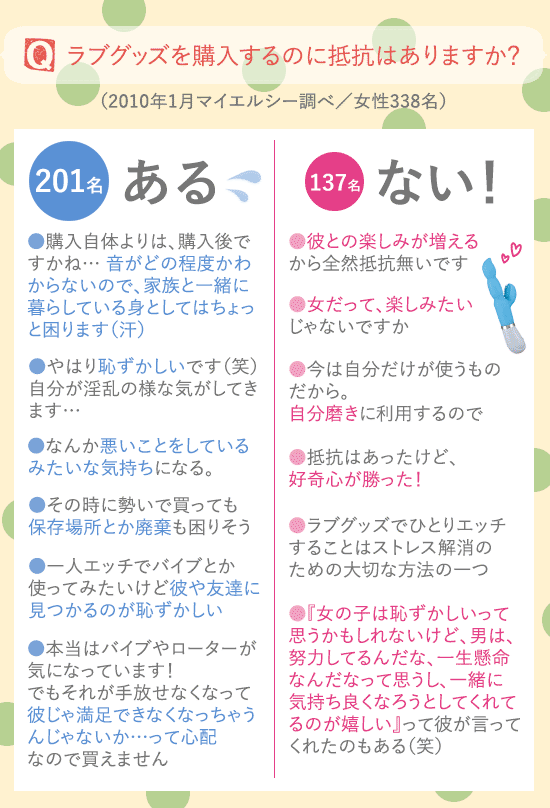 ラブグッズ購入アンケート