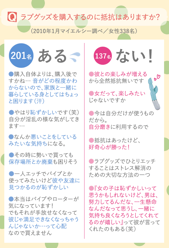ラブグッズ購入アンケート