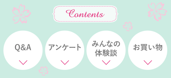 ラブグッズQ&A目次