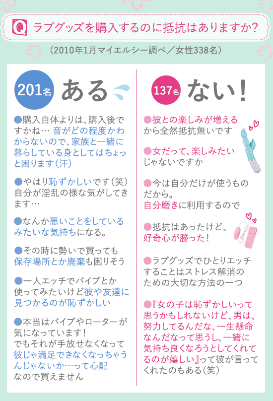 ラブグッズ購入アンケート