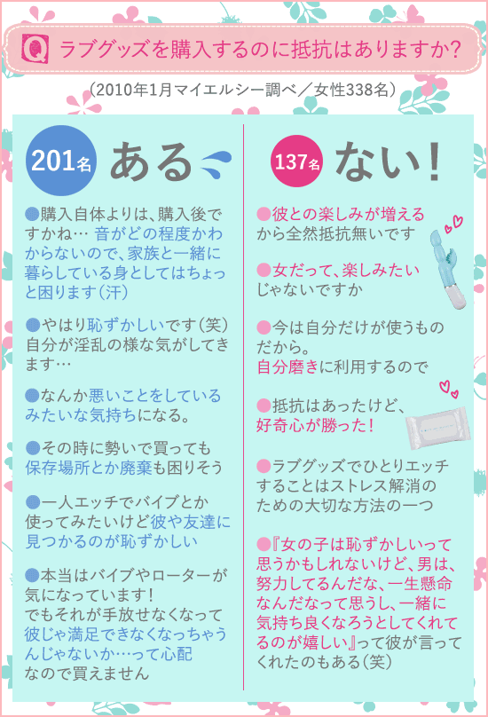 ラブグッズ購入アンケート