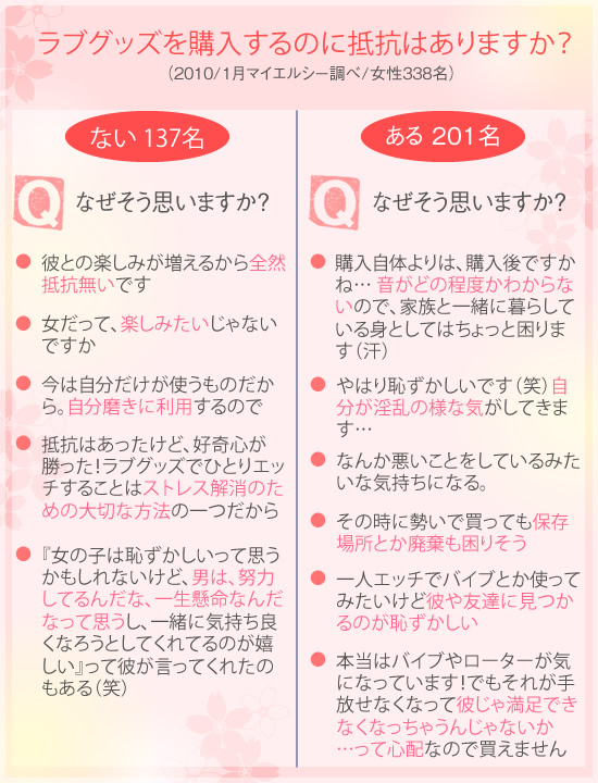 アンケート
