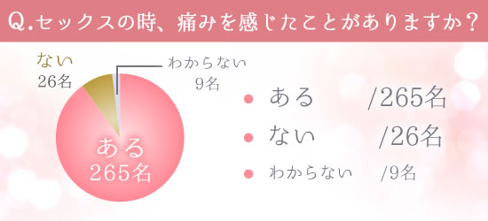 アンケート