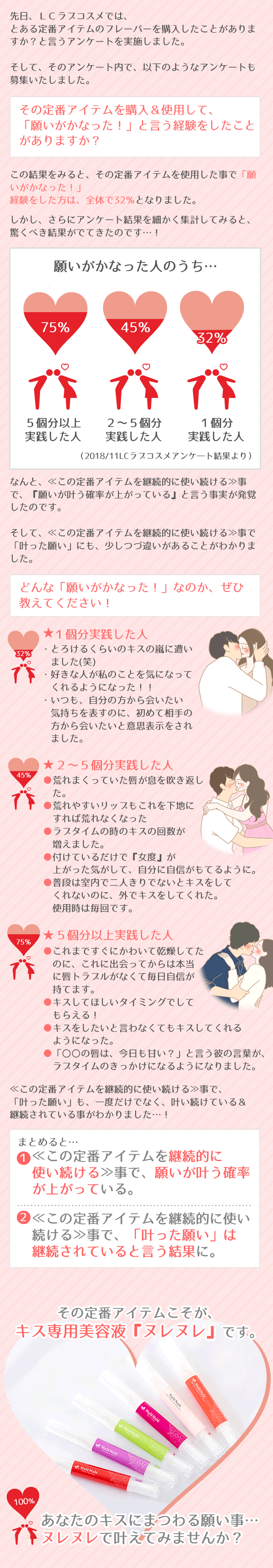 AP[g