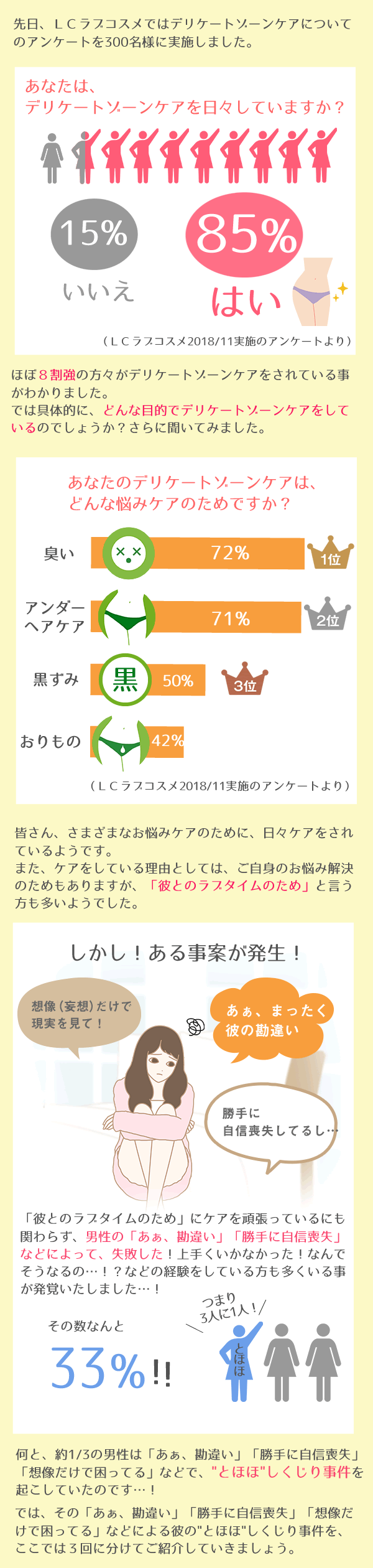 アンケート結果