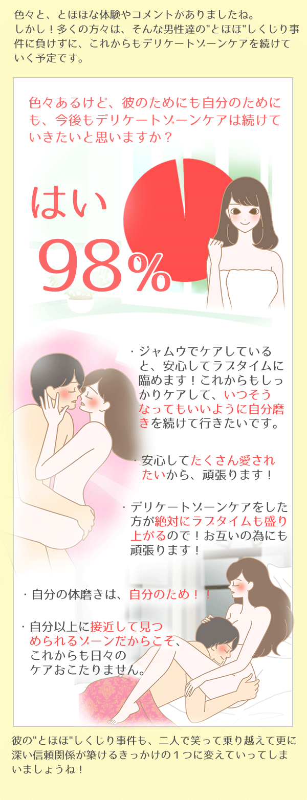 デリケートゾーンケアを続けたい