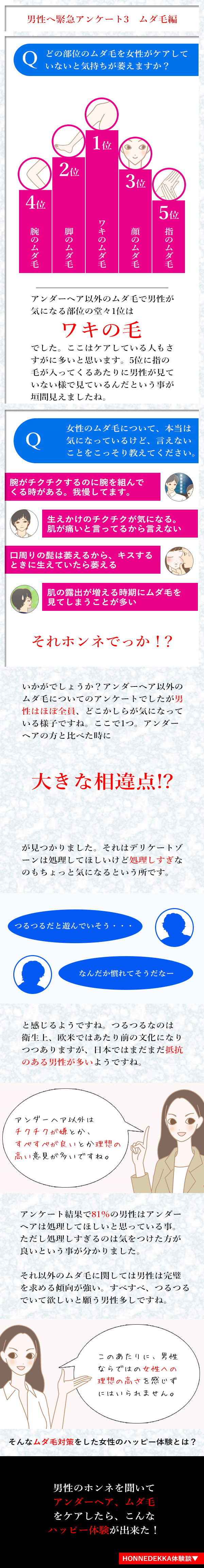 ̖ѕҁ@AP[g
