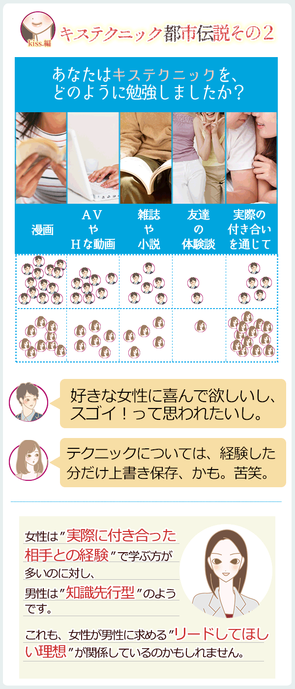 都市伝説その2 キステクニックその2