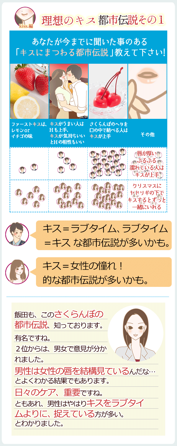 理想のキス 都市伝説その1