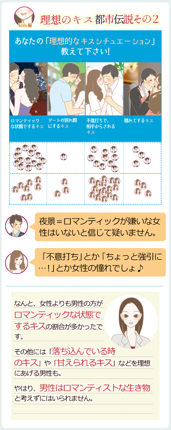 理想のキス 都市伝説その2