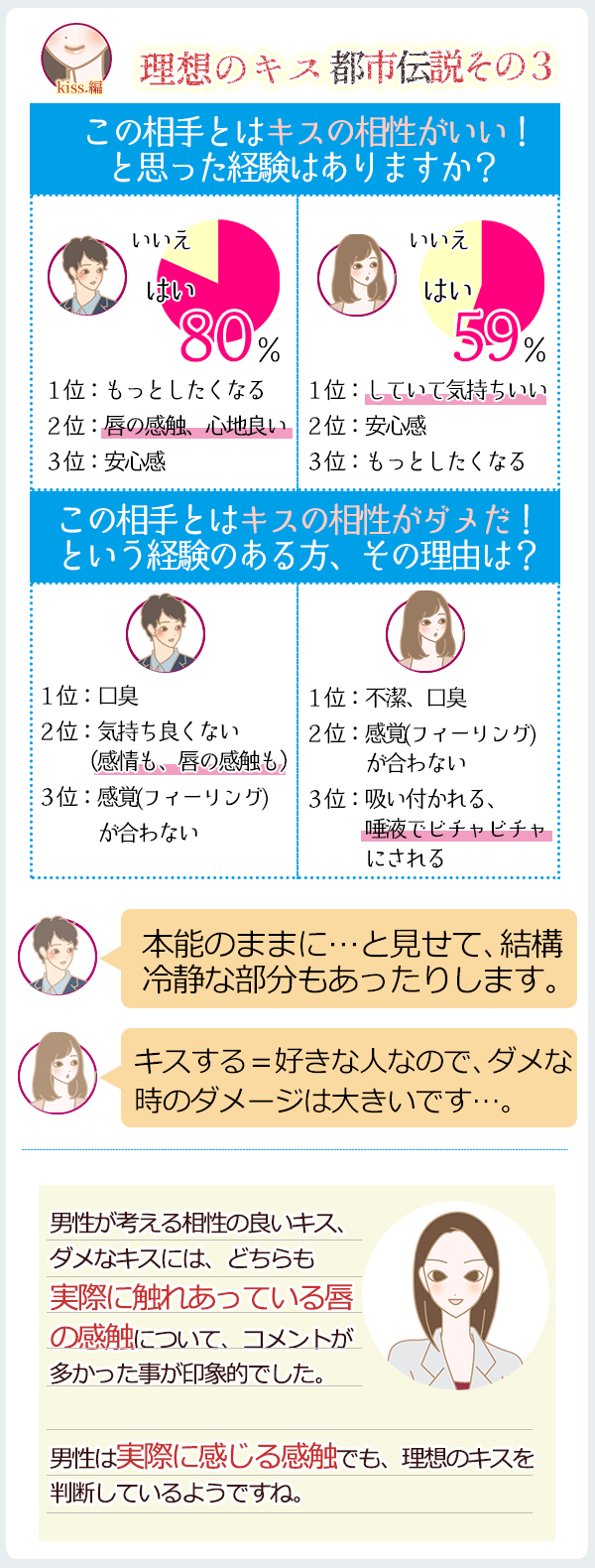 理想のキス 都市伝説その3