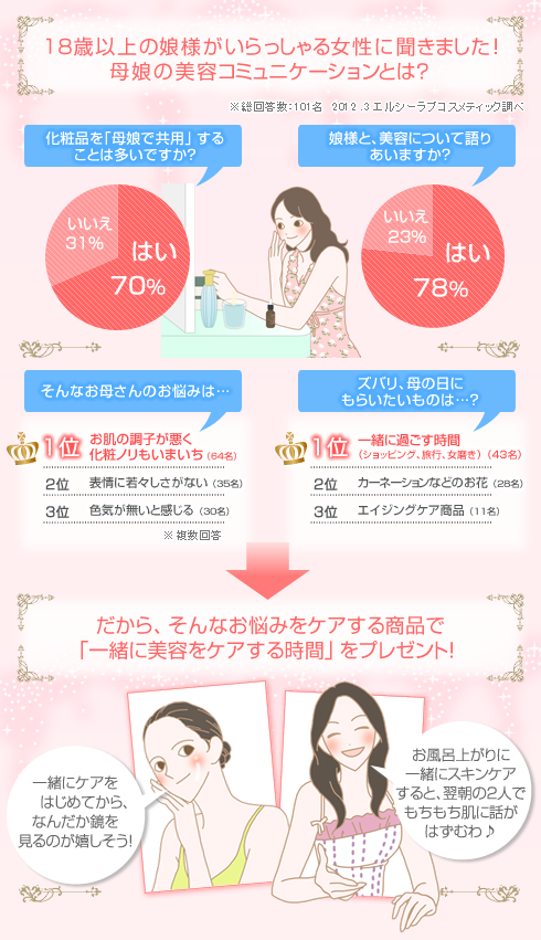 ꖺ̔eR~jP[V