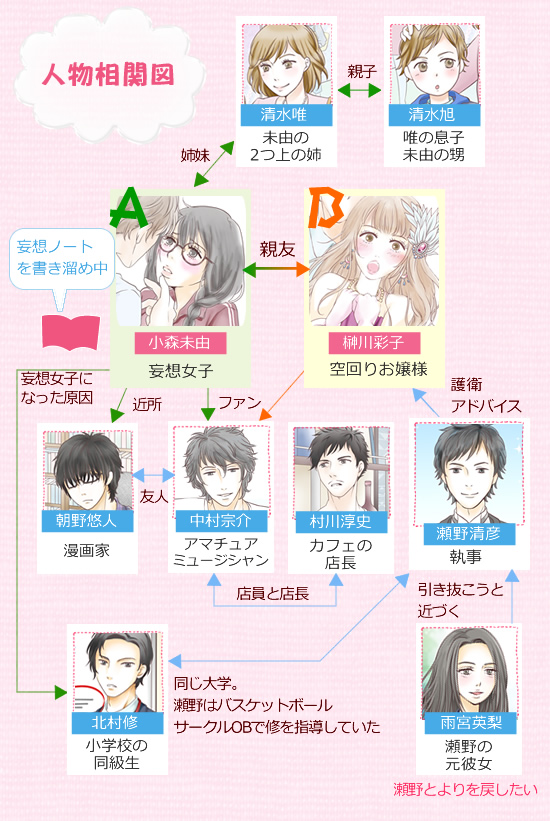 人物相関図