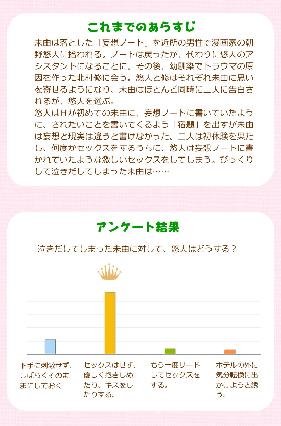 あらすじ&アンケート結果
