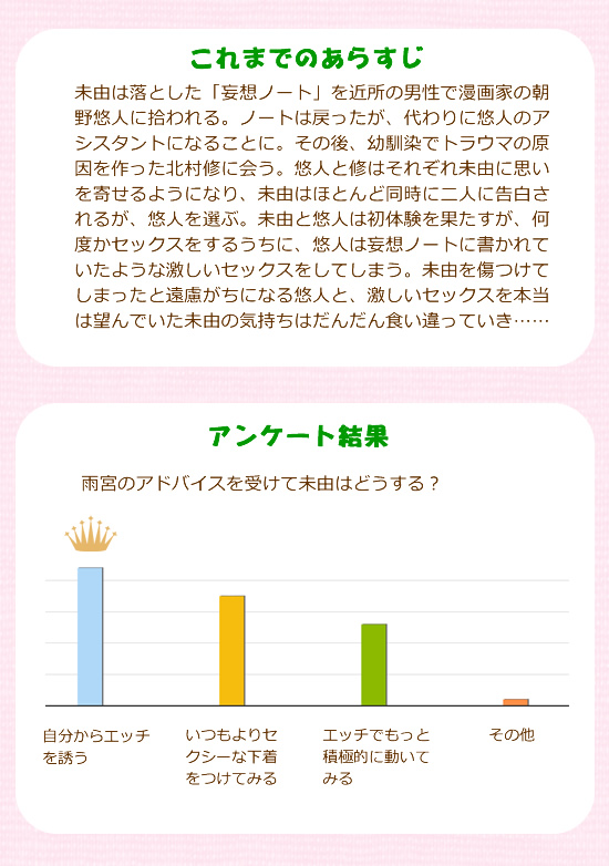 あらすじ&アンケート結果