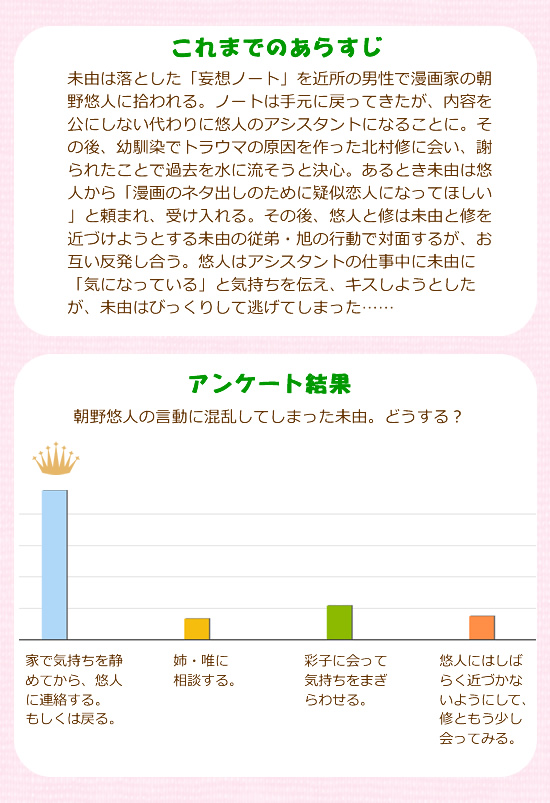 あらすじ&アンケート結果