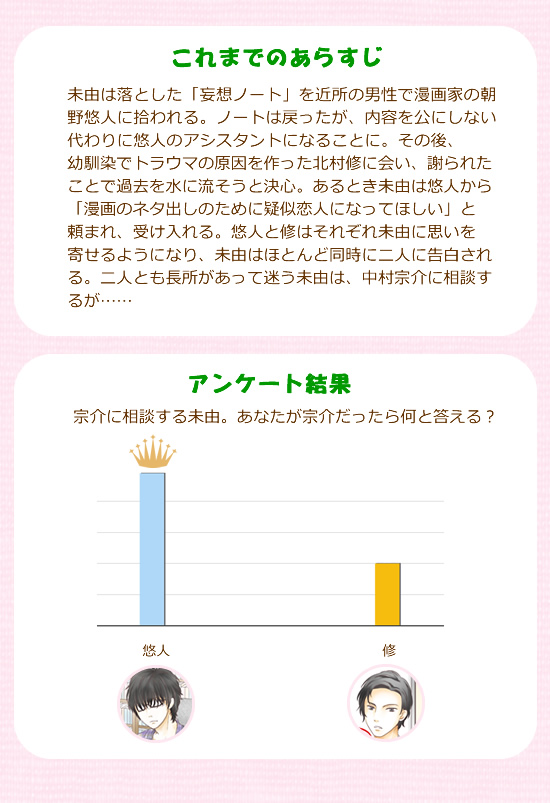 あらすじ&アンケート結果