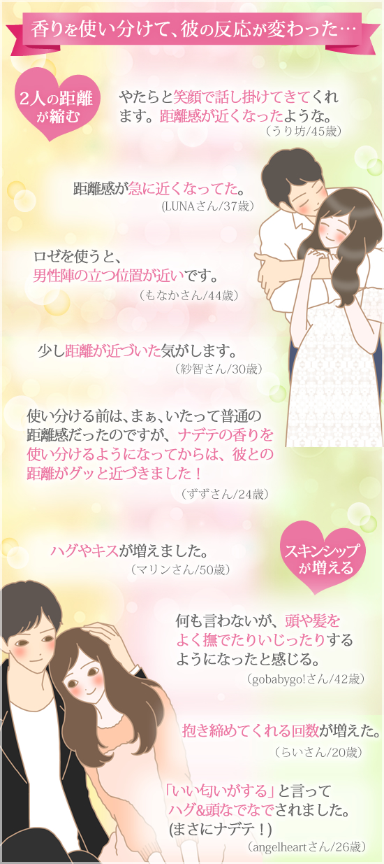 香りを使い分けて、彼の反応が変わった