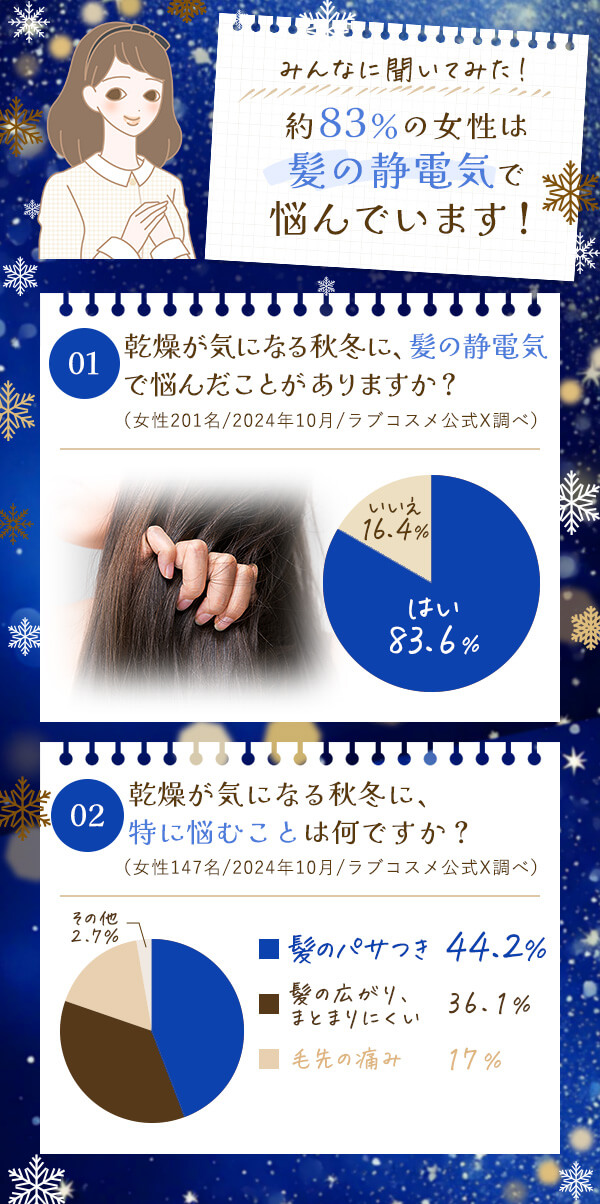 �݂�Ȃɕ����Ă݂��I��83���̏����͔��̐Ód�C�ŔY��ł��܂��I