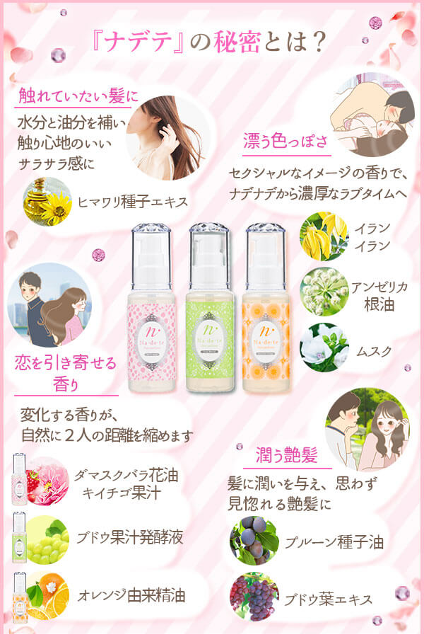 キャンペーン