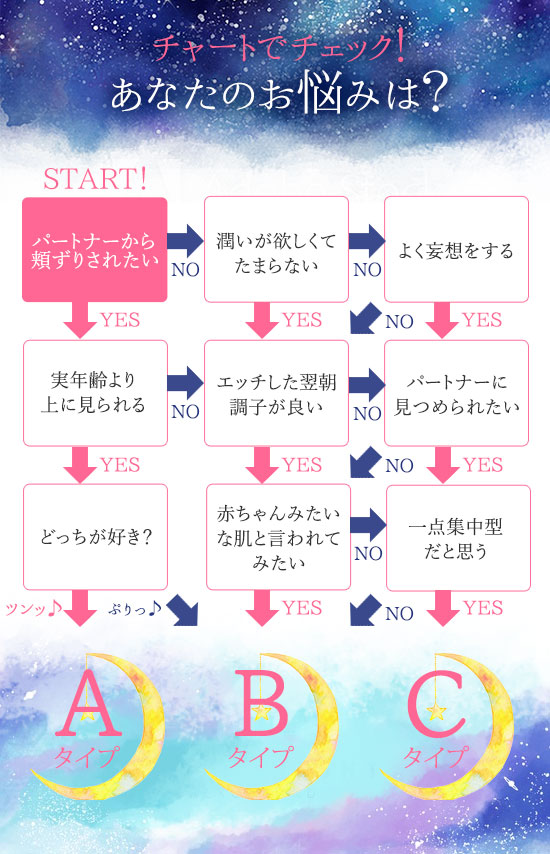 お悩みチャート
