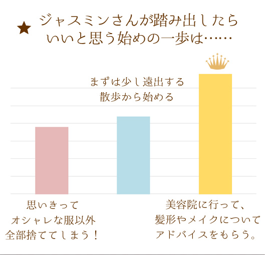 AP[g