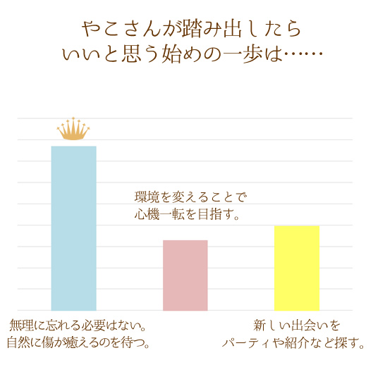 AP[g
