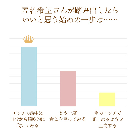 AP[g