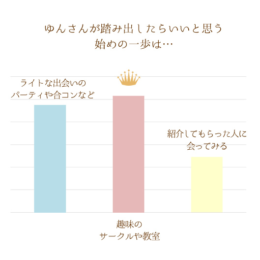 AP[g