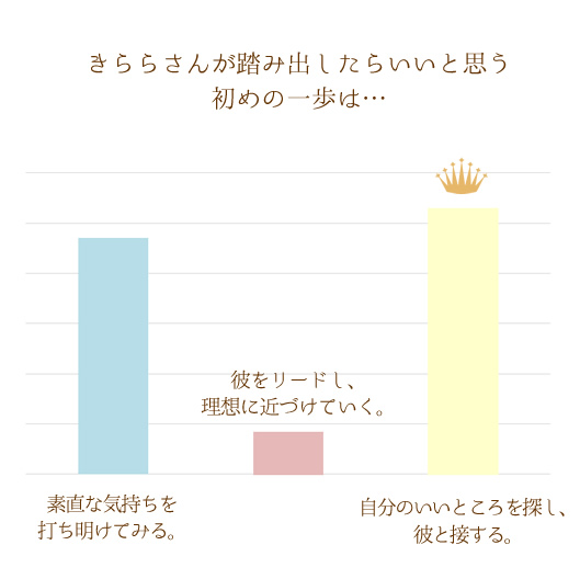 AP[g