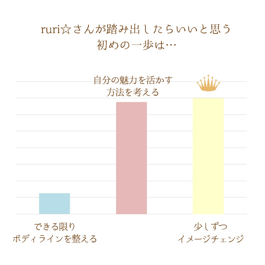 AP[g