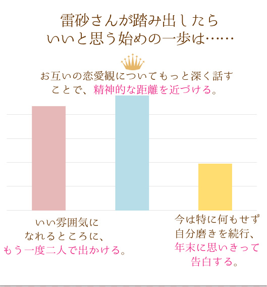 AP[g