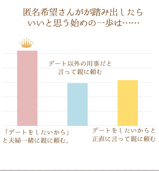 AP[g